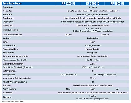Alle Modelle von Akku-Poolroboter-freerider