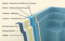 Aufbau von Nautilus Keramikpool`s