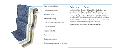 Gelschicht und Farbe