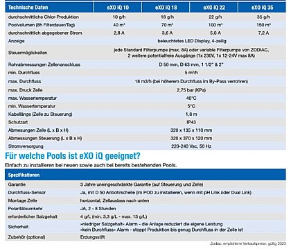 Vergleichen sie welche eXO-iQ für sie passt