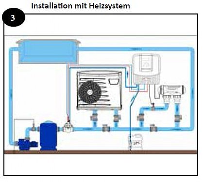 Zodiac-pHLink-mit Baypass und Luftwärmepumpe