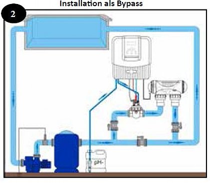 Zodiac-pH-Link-mit Baypass