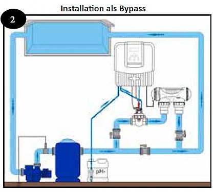Zodiac-Dual-Link-Insataltion mit Baypass und Luftwärmepumpe