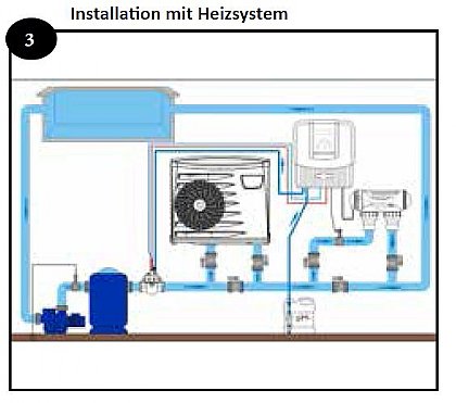 Zodiac-Dual-Link-Insataltion mit Baypass und Luftwärmepumpe