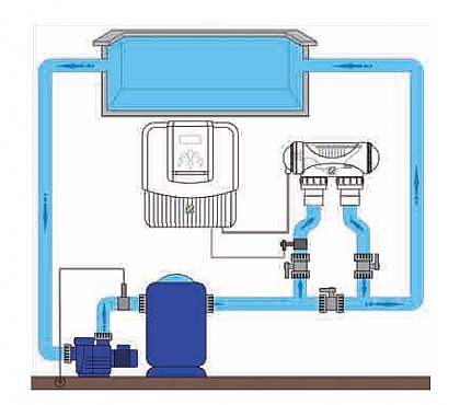 Zodiac eXO-iQ 10 Einbauschema