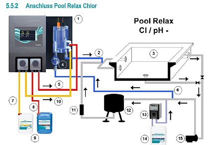 Pool-Relax-Chlor