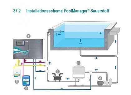 Bayrol Poolmanager Einbauschema
