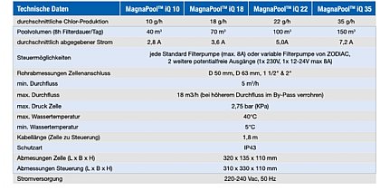 Vergleiche sie welche Anlage für passen würde