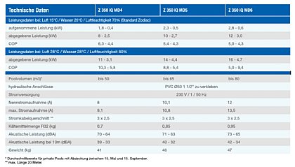 Welche z-350iQ passte bei ihnen, vergleichen sie