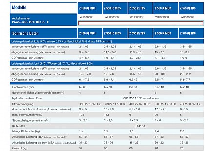 Technische Daten von Luftwärmepumpe Z-550-iQ
