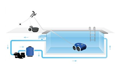 Anwendung von Alpha RA-6700 iQ