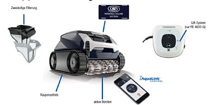 Neuheiten bei Alpha RA-6700 iQ