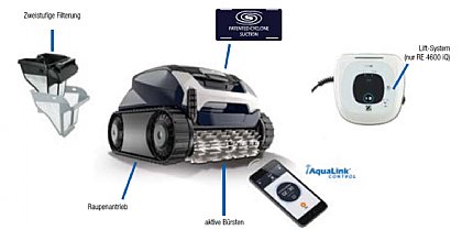 Neuerungen bei Poolroboter RE 4400iQ